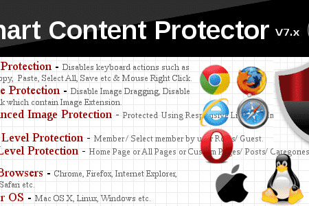 Smart Content Protector