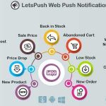 Letspush GPL v3.1.2 - Web Push Notifications Plugin
