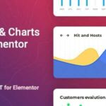 Graphist GPL v1.2.1 – Graphs & Charts for Elementor