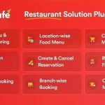 WP Cafe GPL v1.6.1 – Restaurant Reservation, Food Menu & Food Ordering for WooCommerce